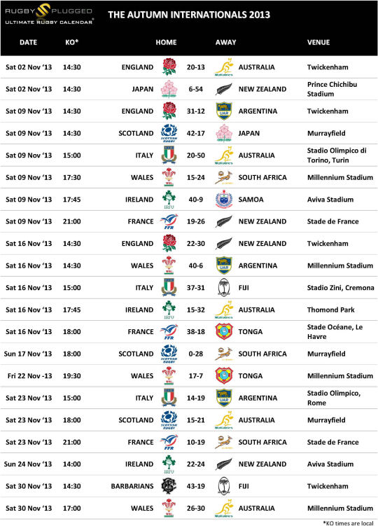 Autumn Internationals 2013